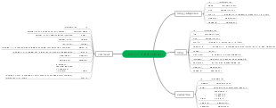 Database Analysis and Design