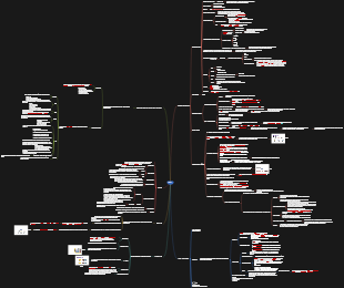 The mind map of IT231