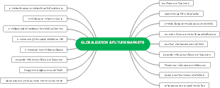 Globalization and Future Markets