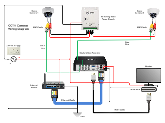 WIring Diagram for CCTV Security Camera