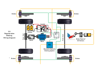 Wiring Diagram for EV Regenerative Braking System