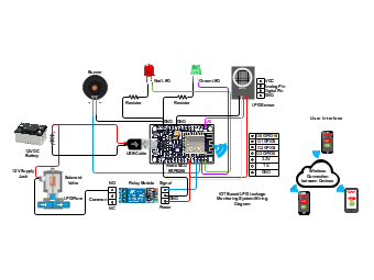 IOT Based LPG Leakage Monitoring Syetem Wiring Diagram