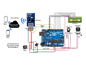 IOT Based Health Monitoring System Wiring Diagram