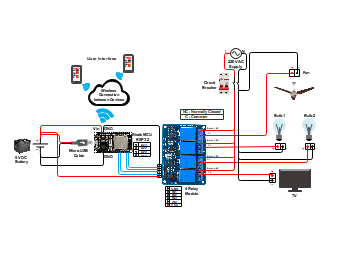 IOT Based Home Automation System Wiring Diagram