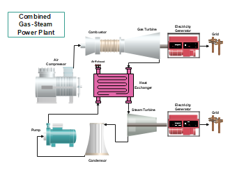 Combined 
Gas Steam Power Plant Process Flow Diagram