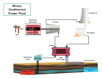Binary Geothermal Power Plant Process Flow Diagram