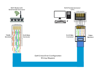 Straight-Through CAT5 Wiring Diagram for PC Connection