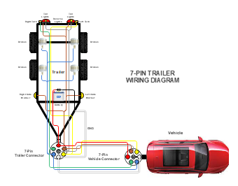 7-Pin Trailer Wiring Diagram
