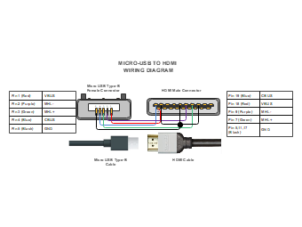 Micro USB to HDMI Wiring Diagram