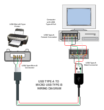 USB Type A to Micro USB Wiring Diagram