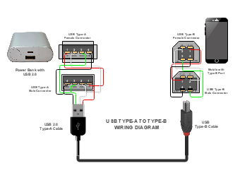 USB Type A to Type B Wiring Diagram