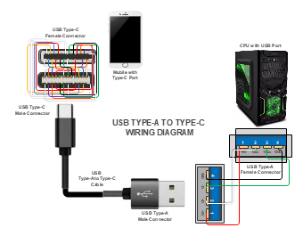 USB Type A to Type C Wiring Diagram