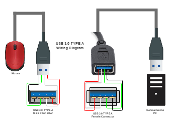 USB Type A Wiring Diagram