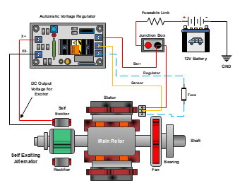 Self Excited Alternator Wiring Diagram