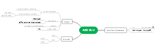 Mind map of ASD SLU