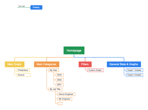 Sitemap