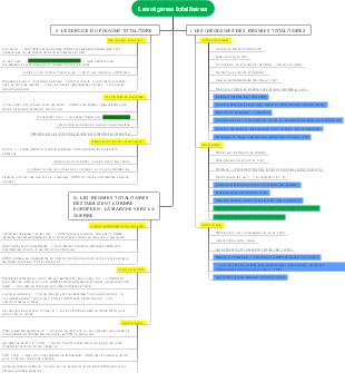 Les régimes totalitaires