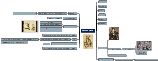 A mind map of historical figures