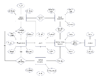 ER-Diagram for LMS (E-Library)