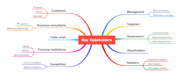 Key Stakeholder