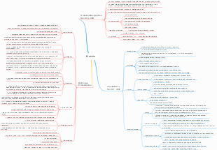 História: Grandes Navegações e Reformas Protestantes (Séculos XV-XVII)