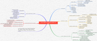 Definiciones básicas en el marco del Manual de Oslo (2005)