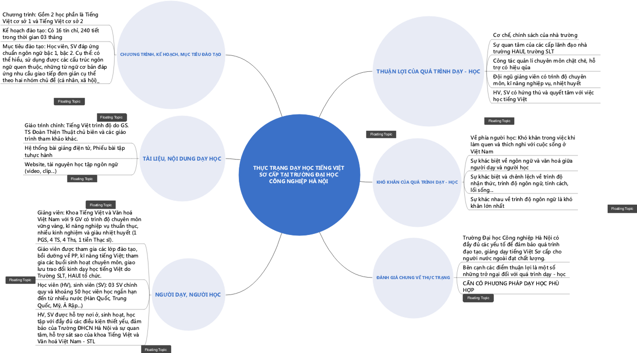THỰC TRANG DẠY HỌC TIẾNG VIỆT SỐ CÁP TẠI TRƯỜNG ĐẠI HỌC CỐNG NGHIỆP HÀ NỘI