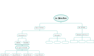 Structure Organisationnelle de "La Direction"
