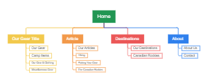 Sitemap 