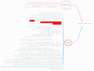 Introduction to Islamic civilization