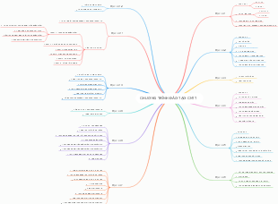 IT training program mind map