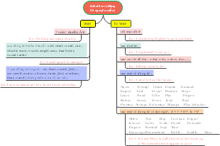 Infinitives