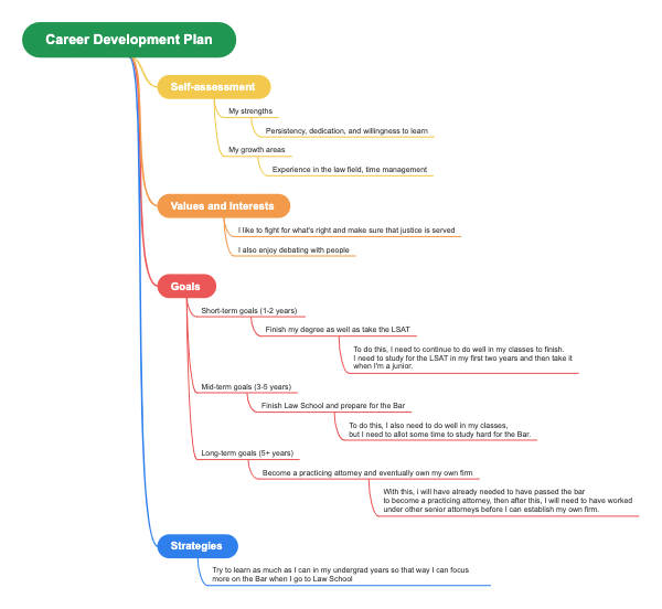 Career Development Plan