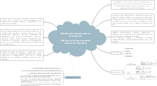 NIC (Normas Internacionales de Contabilidad) 