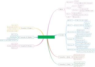 Grammar Translation Method