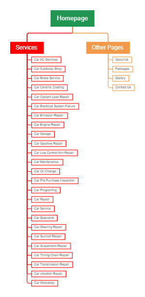 AutoGarage Services Homepage Structure