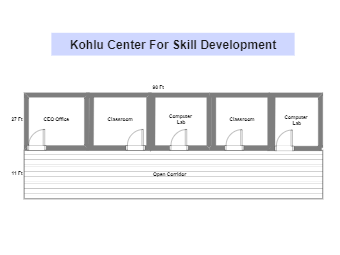 Kohlu Center Layout