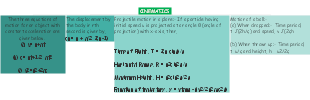 A mind map of kinematics