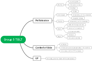 Group 5 TBLT