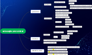 colocação pronominal