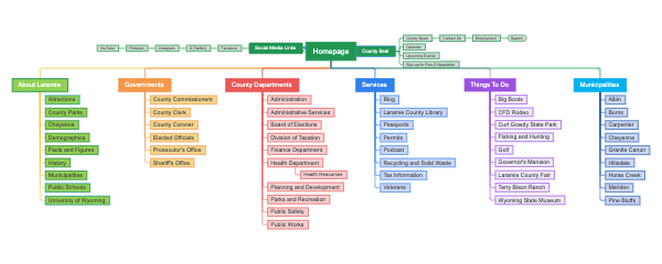 Laramie County, WY Sitemap Proposal