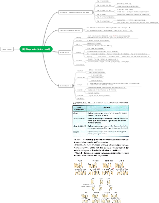 Mind mapping in oral diagnosis