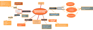 MODELO DE AUTOEVALUACIÓN INSTITUCIONAL ¨ETAPAS¨