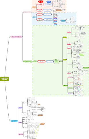 サルベージ（塩酸）技術の管理と実践