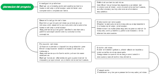 planeacion del proyecto