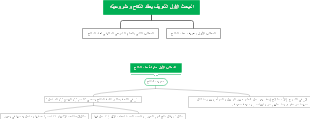 Marriage Contract and Legality