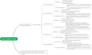 Tipos de Seleccion natural