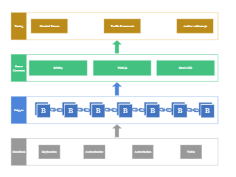 Blockchain Architecture Diagram