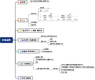 Trade Planning