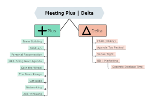 MEETING PLUS